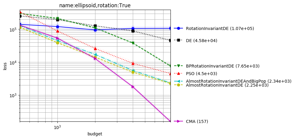_images/compabasedillcond_r400s12_xpresults_nameellipsoid%2CrotationTrue.png