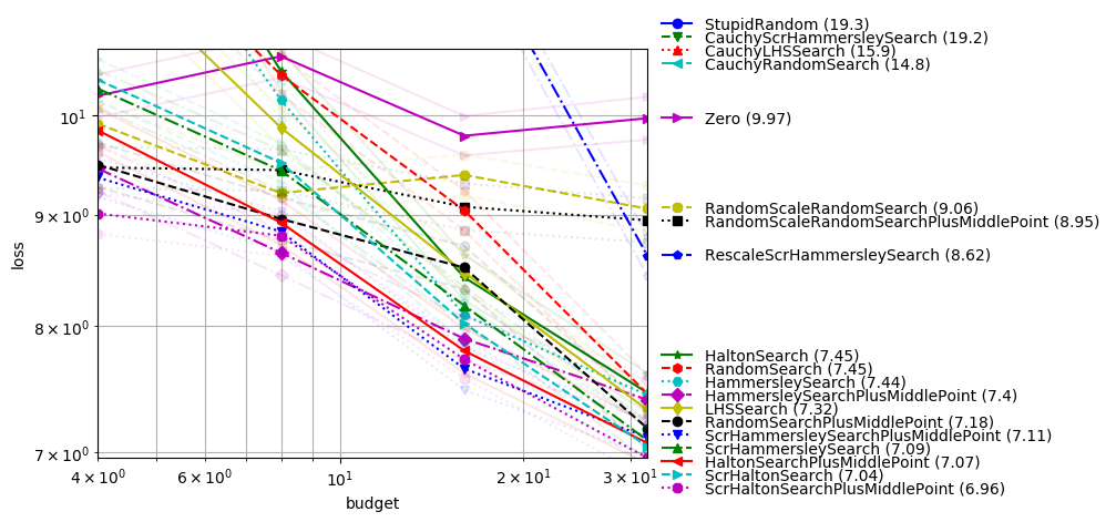 _images/dim10_smallbudget_r400s12_xpresults.png