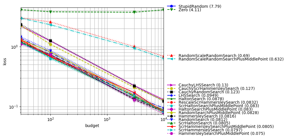 _images/doe_dim4_r400s12_xpresults.png