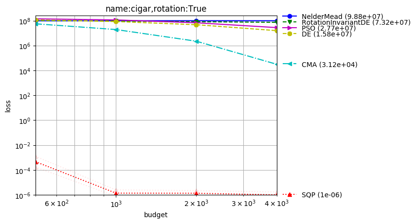 _images/illcond_r50s12_xpresults_namecigar%2CrotationTrue.png