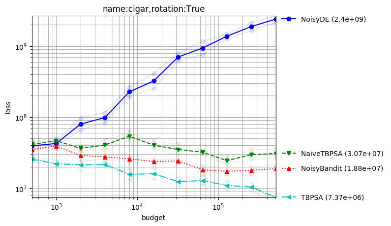 _images/noise_r400s12_xpresults_namecigar%2CrotationTrue.png